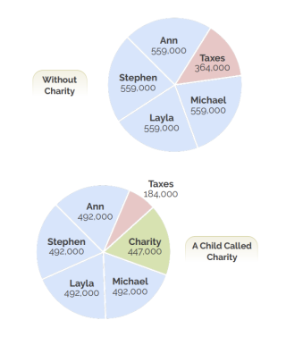 Pie Charts