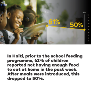 Haiti Stat